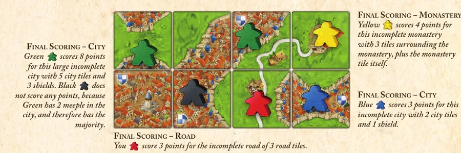 Final scoring example from the rulebook: meeples of several colours on the tiles and the scoreboard.