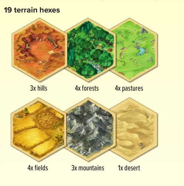 Hexagono del tablero, con sus bordes y simbolos.