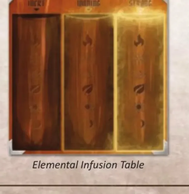 Mesa de infusión elemental con los seis elementos y las columnas inerte, menguante y fuerte.