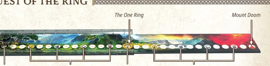 Quest track diagram with the Nazgûl's starting space, bonus spaces and the One Ring.