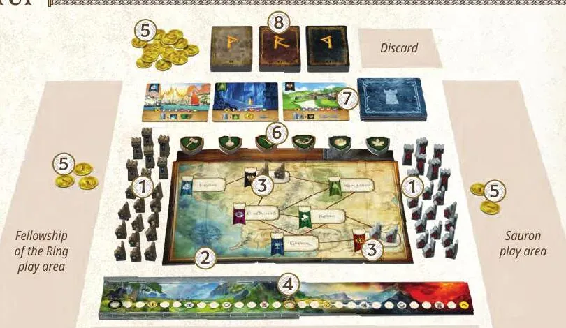 Duel for Middle-earth setup with the central board, chapter cards and pawns.