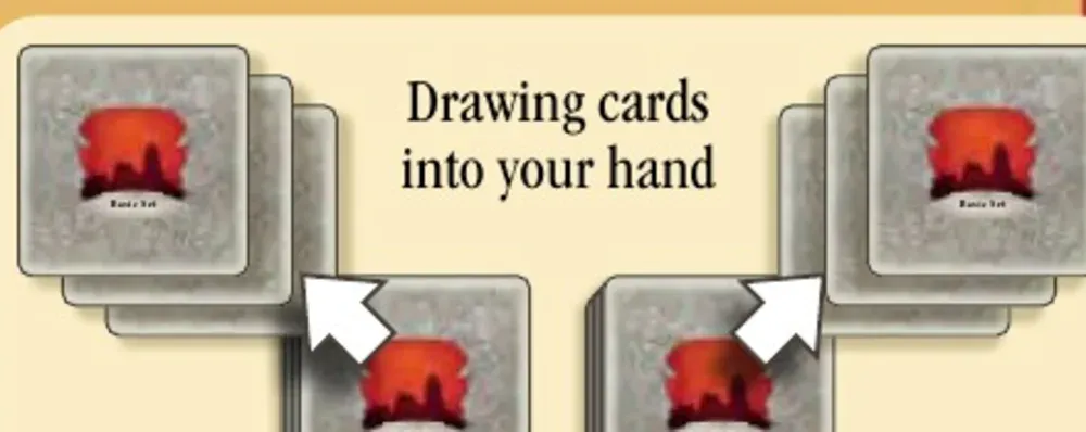 Diagram of drawing the three top cards from a draw stack into your hand.