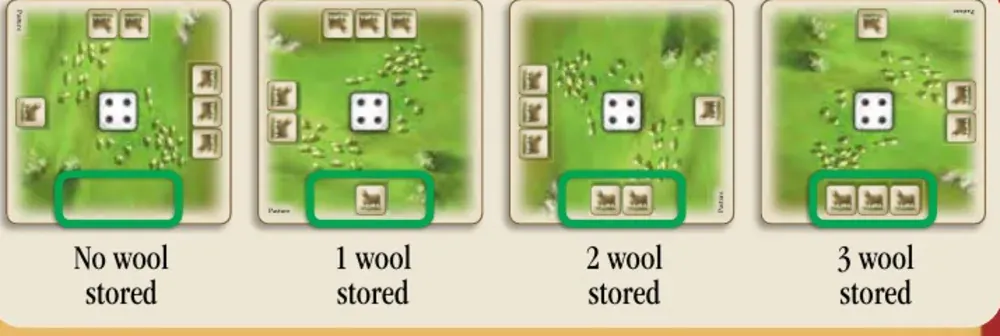 Region cards rotated to show 0, 1, 2 and 3 stored resources.