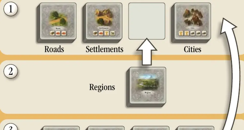 Setup diagram with the road, settlement and city stacks, the region deck and the draw stacks between the principalities.
