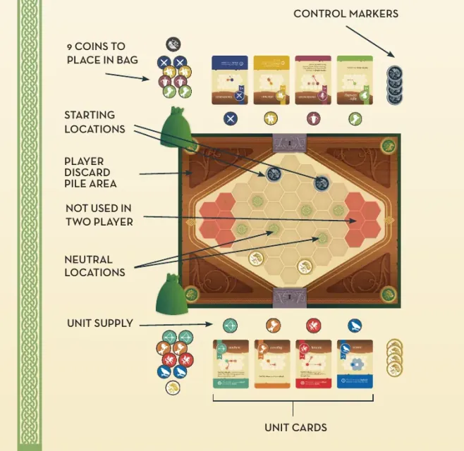 Setup diagram from the rulebook with the hex board, starting locations, discard area and unit cards.