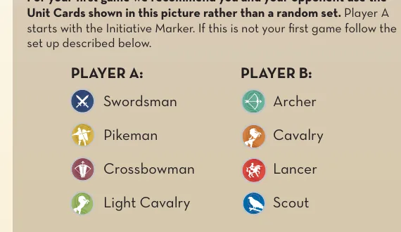 Rulebook table of the four recommended units per player for a first game, with their icons.